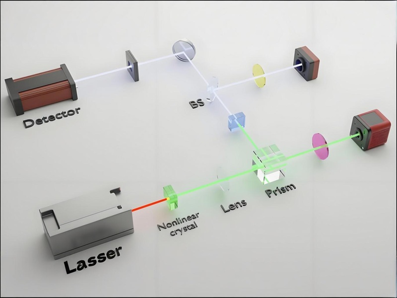 光學系統(tǒng)的CRA讀取