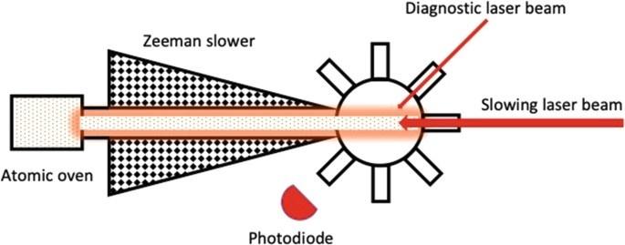 原子俘獲技術(shù)